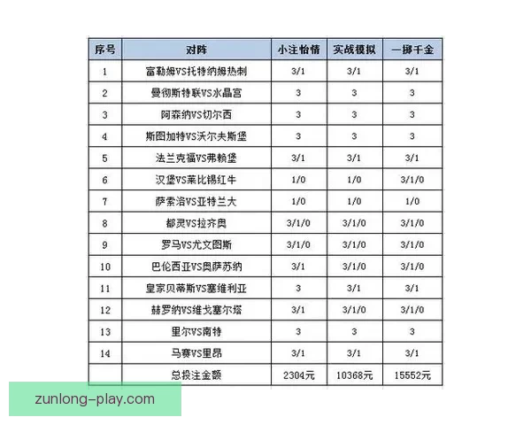 精准分析足球赛事走势，助你提升竞猜投注胜率策略